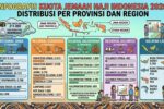 Infografis: Kuota Haji 2026 per Provinsi