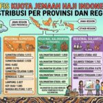 Infografis: Kuota Haji 2026 per Provinsi